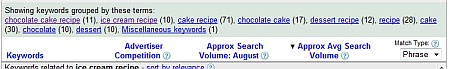 Keyword Clusters Generated from page copy and some tags