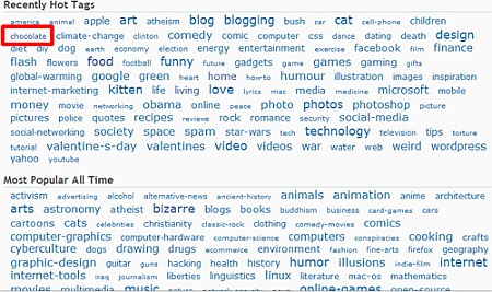 Tag Cloud, Stumbleupon, searches