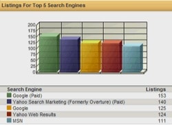 listings for top 5 search engines