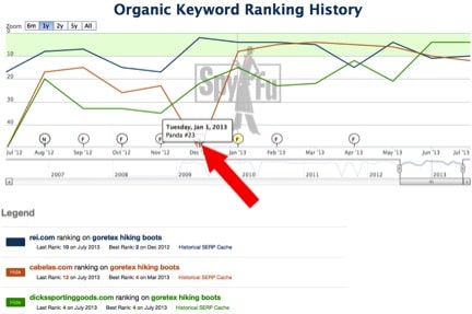 organic-keyword-ranking-history