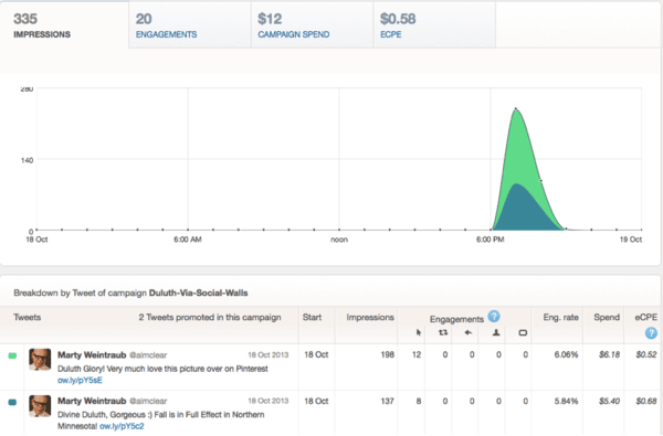 Promoted Tweet Results Graph 2