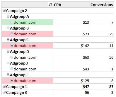 pivot-table