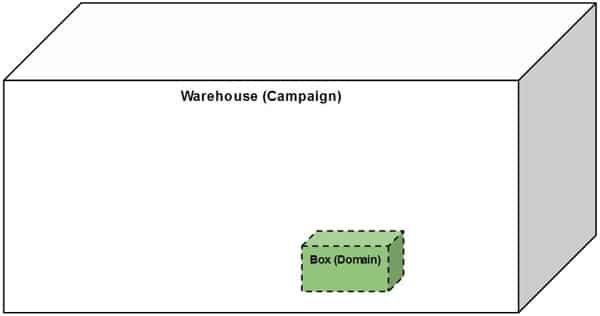 campaigns