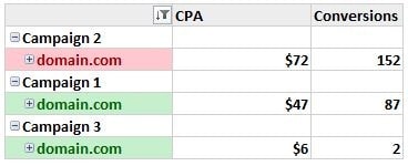 excel-campaigns