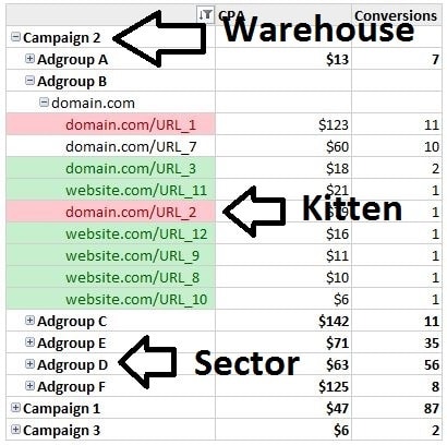 excel-ppc