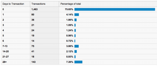 retargeting