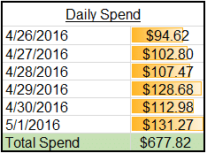 Data Bars Example