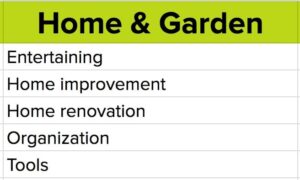 psychographic-targeting-facebook-home-goods-buyer-categories