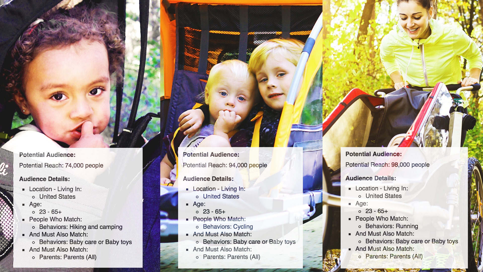 targeting-kids-products-sport-activity-facebook-purchase-behaviors-psychographics