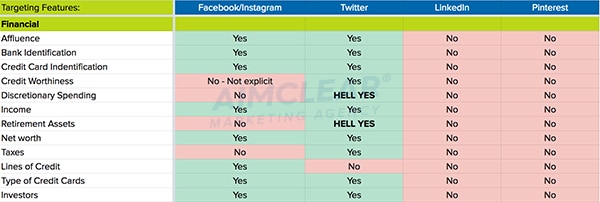11-financial-social-media-targeting-aimclear-psychographics