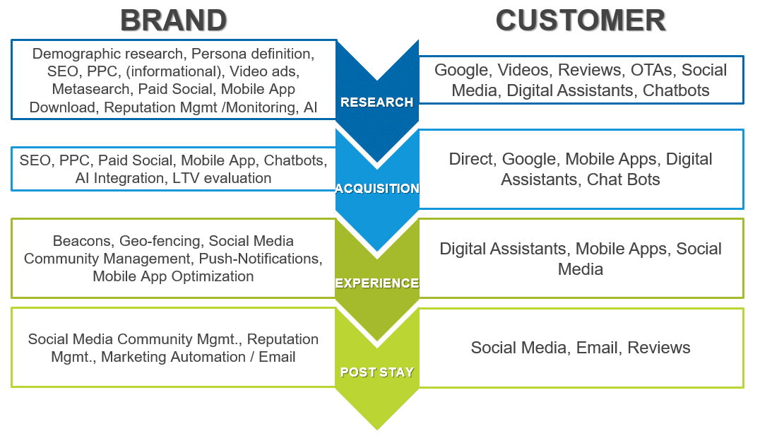 hotel-customer-journey-chart