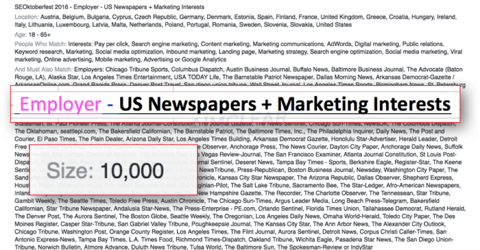 Facebook targeting of Employees of US Newspapers + Marketing Interests reveals 10,000 users.