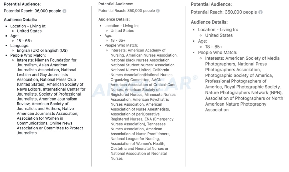 Lists of Trade Associations, Unions & Industry Groups