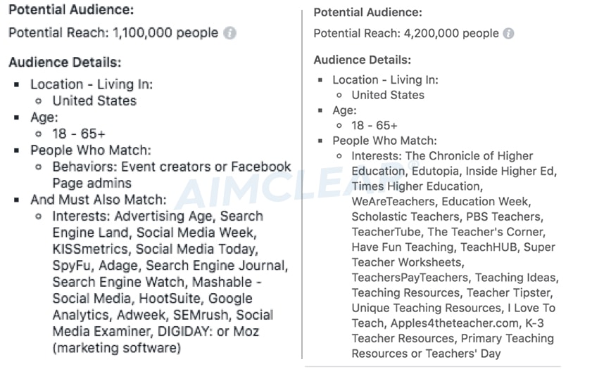 Media Outlets & Industry Publications Audience Lists and Sizes