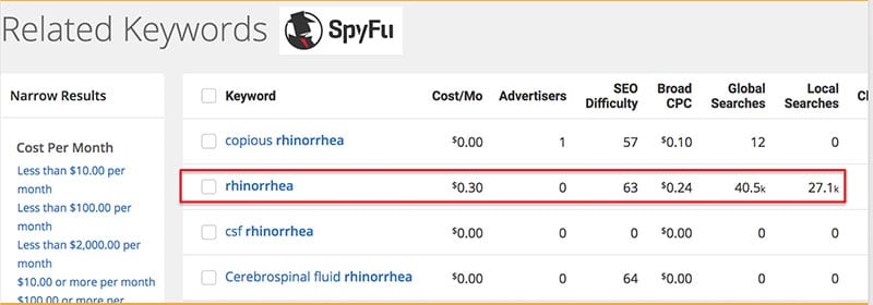 Rhinorrhea metrics within SpyFu