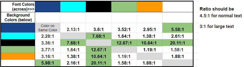 Brand colors laid out in a spreadsheet to check contrast