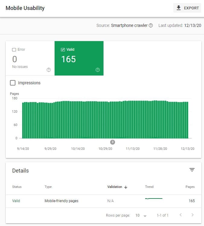 Google Search Console Mobile Usability Details