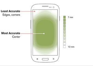 Illustration of a mobile phone indicating the "Hot Spot" in the center of the mobile screen