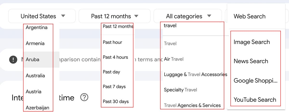 Drop downs of select a geographic region, date range, category, subcategory, and Google channel.