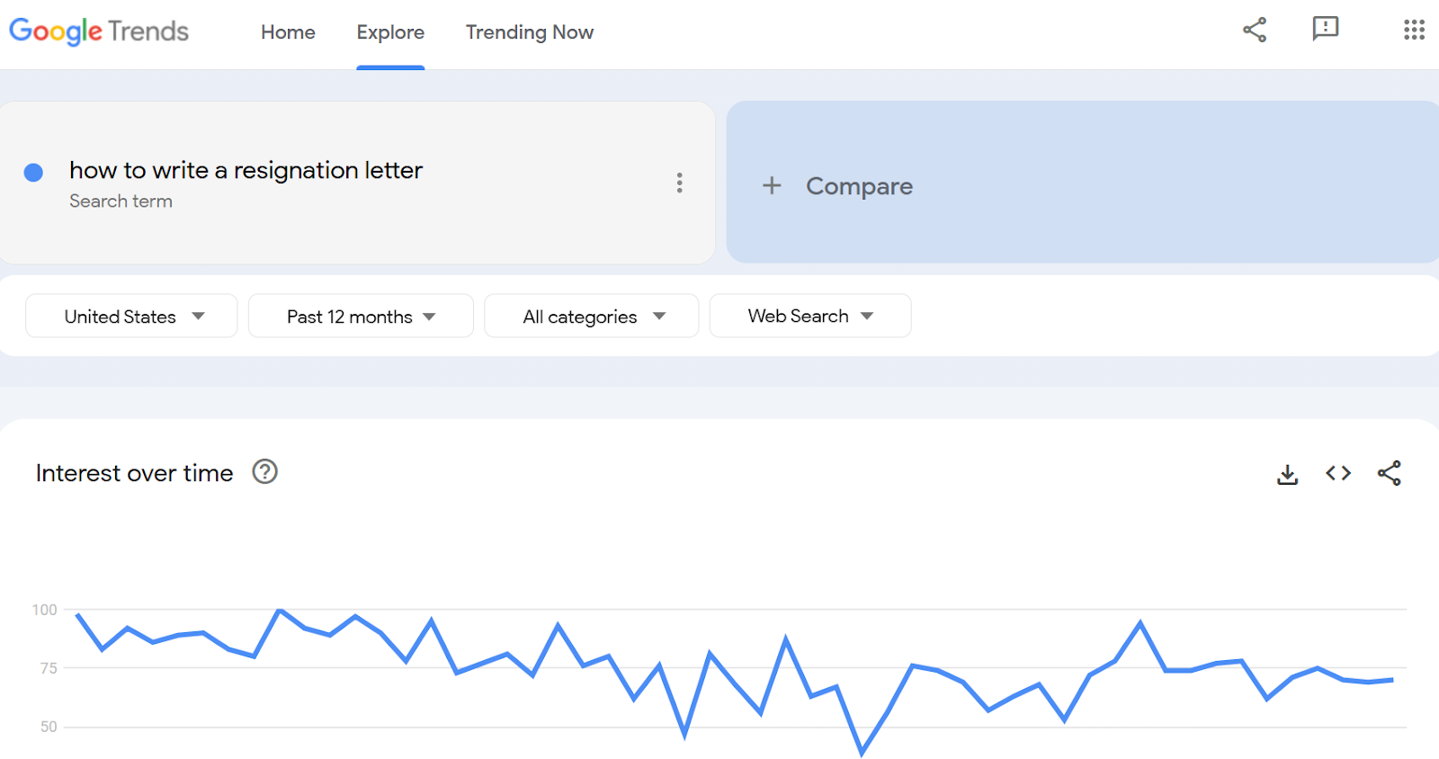 Google Trends how to write a resignation letter
