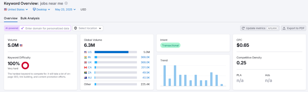 SEMrush keyword overview of Jobs near me