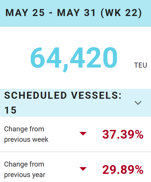 Port optimizer