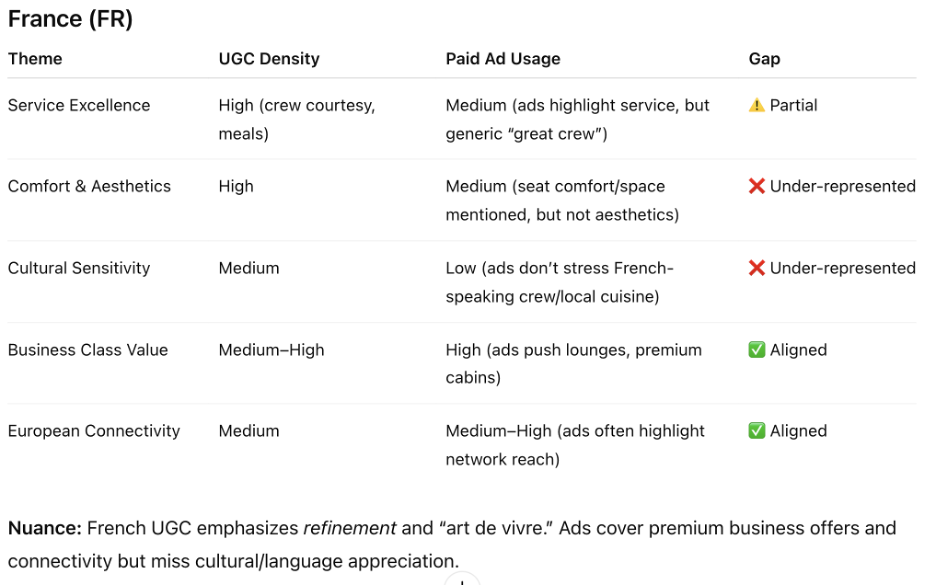 UGC themes for France