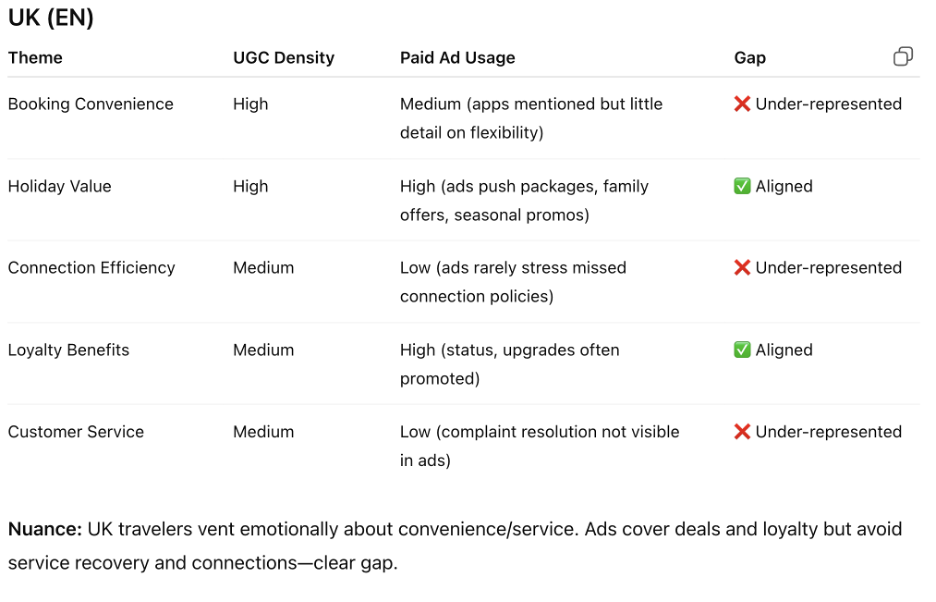 UGC themes for UK