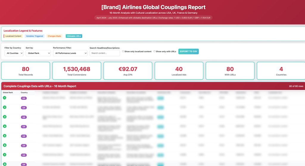 Airlines Global Coupling Report example
