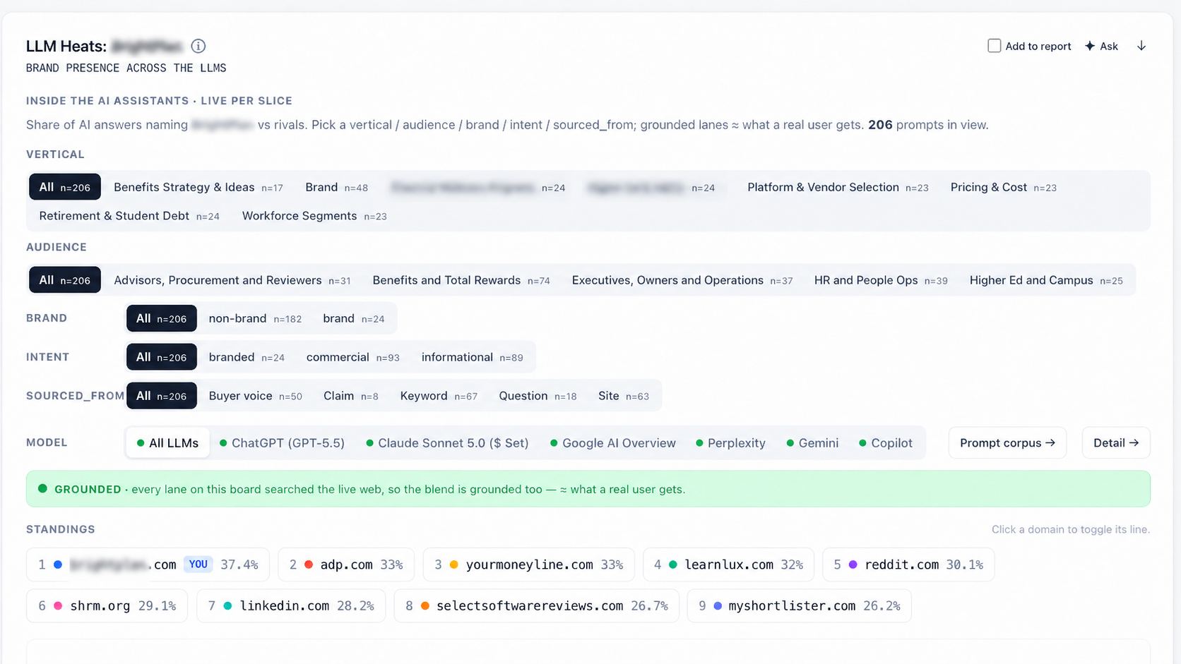 AIO/AEO Dashboard
